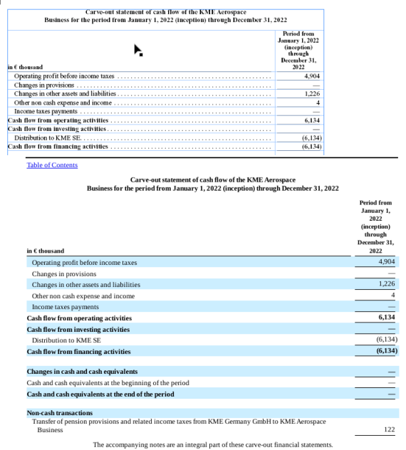 One Platform: To EDGAR HTML